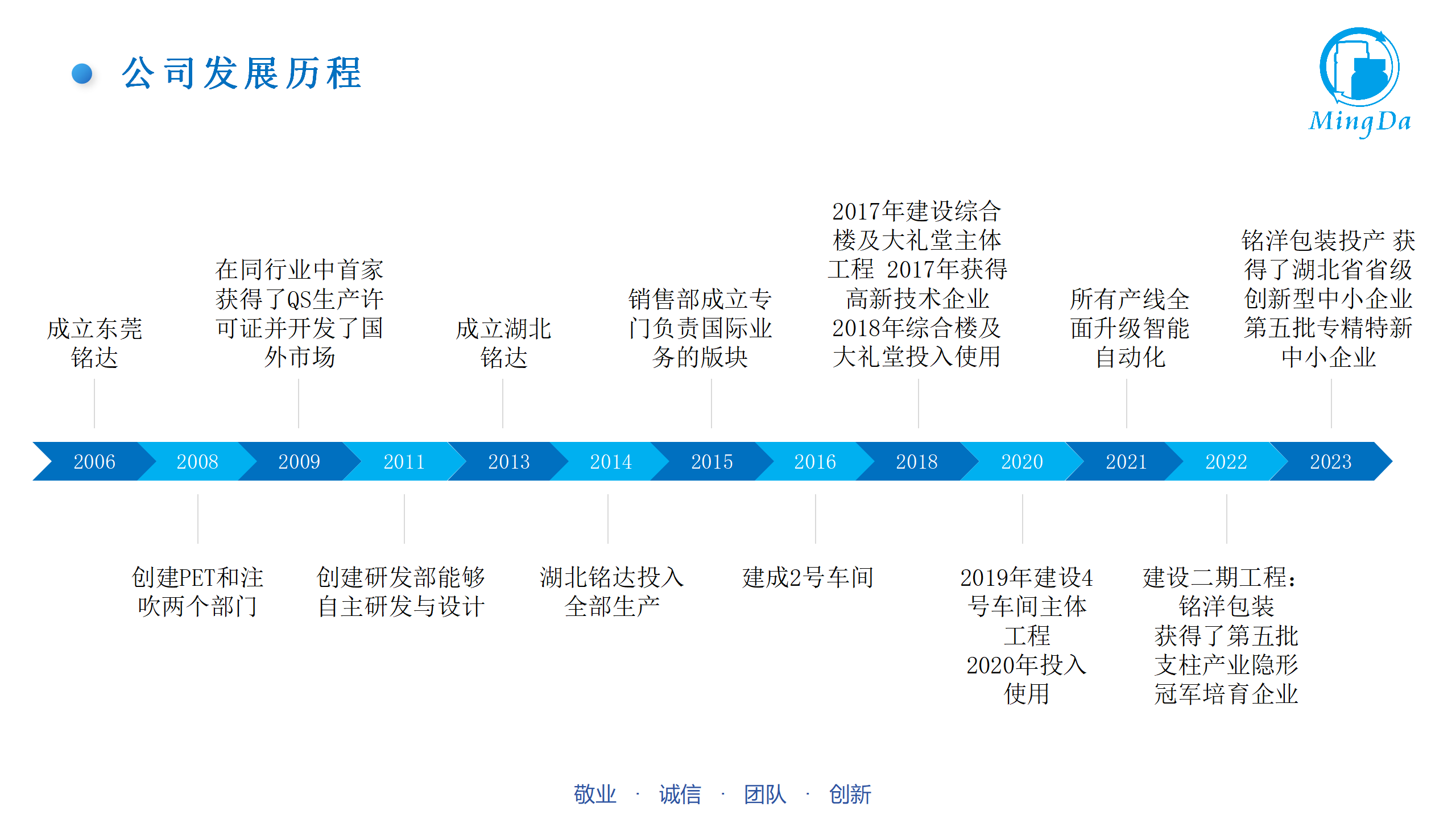 銷售部對（duì）外介紹PPT_06.png