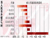 點擊放大