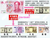點擊（jī）放大
